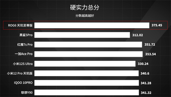 8款手机游戏对比测试