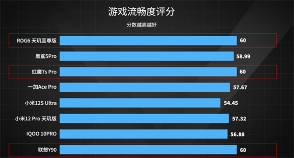 8款手机游戏对比测试