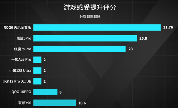 8款手机游戏对比测试