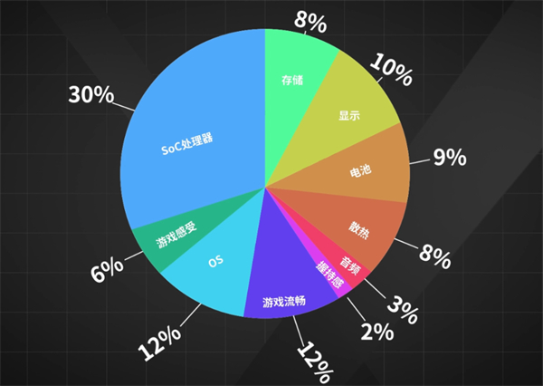 8款手机游戏对比测试