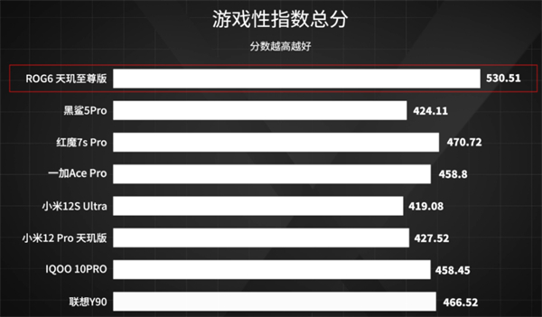 8款手机游戏对比测试