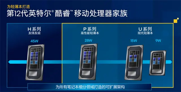 戴尔Latitude5330笔记本评测