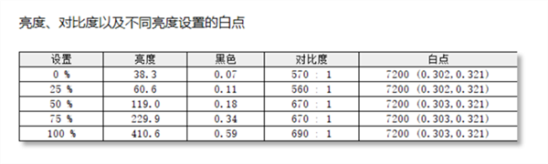 ROG冰刃6双屏笔记本评测