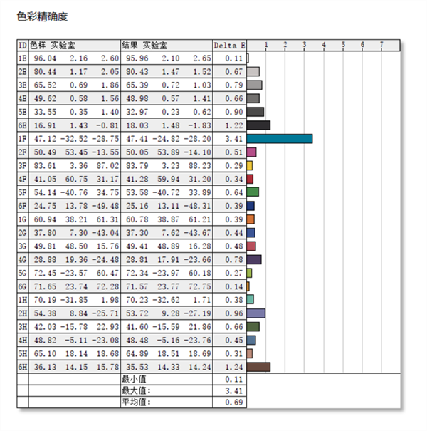 ROG冰刃6双屏笔记本评测