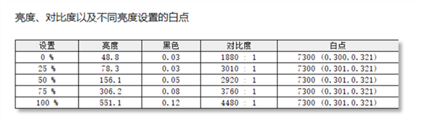 ROG冰刃6双屏笔记本评测