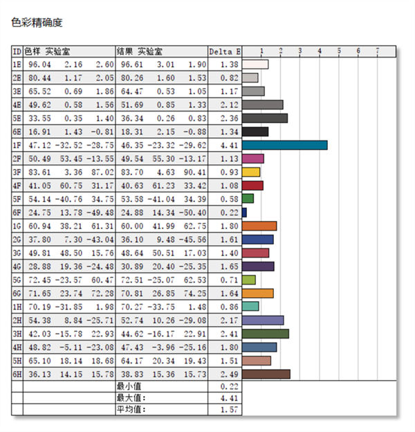 ROG冰刃6双屏笔记本评测