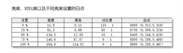 ROG冰刃6双屏笔记本评测