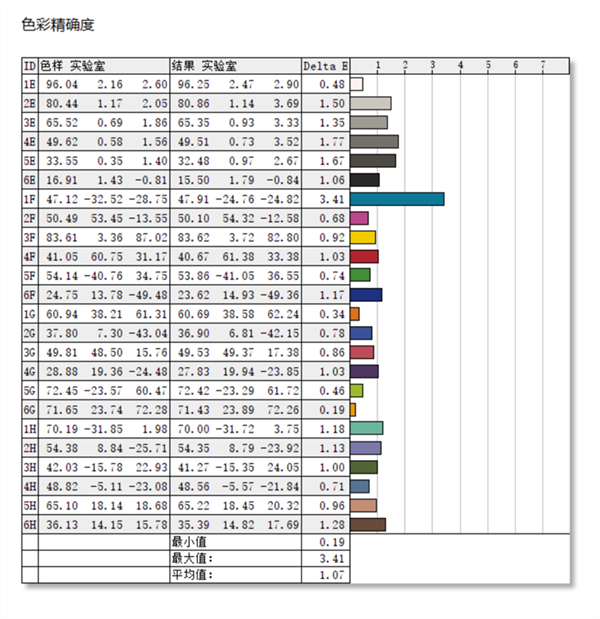 ROG冰刃6双屏笔记本评测