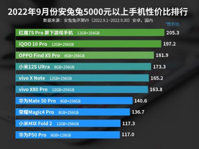 2022年5000元以上性价比手机推荐 高性价比手机有哪些