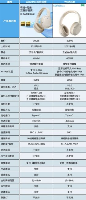 漫步者W820NB双金标版评测
