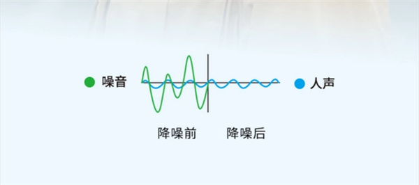 漫步者W820NB双金标版评测