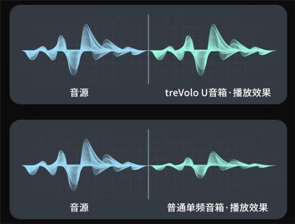 曲悦treVolo U学习音箱评测