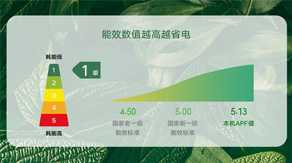 小米巨省电1.5匹空调评测
