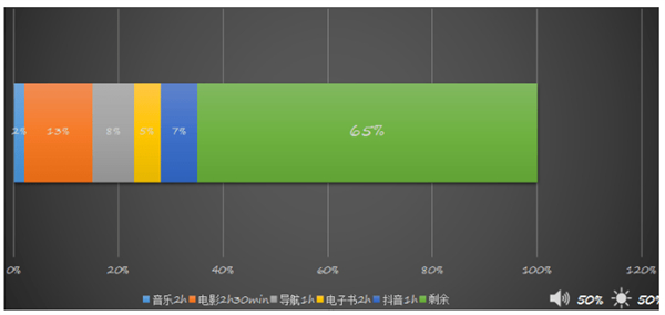 索尼Xperia 5 IV手机评测