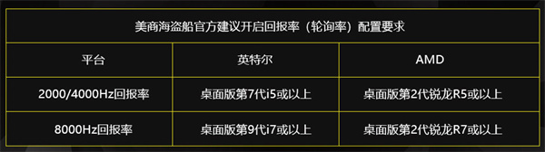 美商海盗船K70 RGB PRO评测