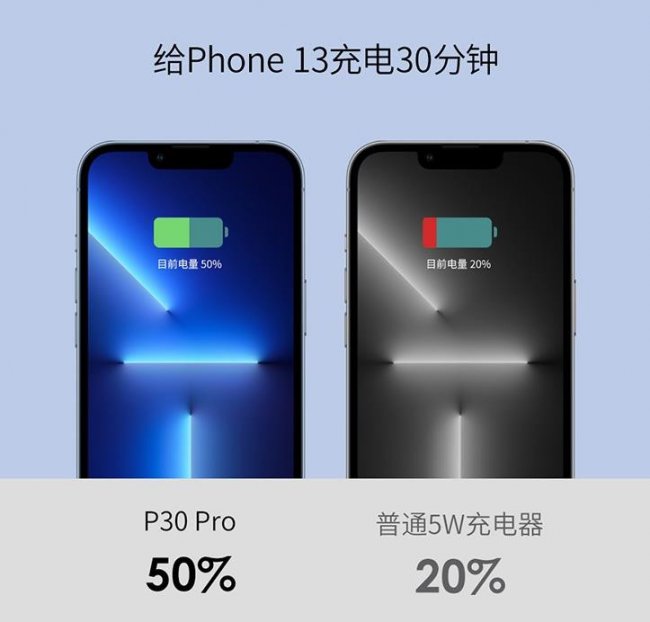 IDMIX P30 PRO创意模块化充电器评测