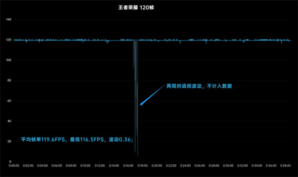 vivo X Fold+性能评测