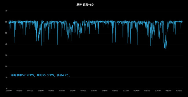 vivo X Fold+性能评测