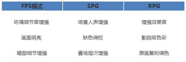 明基X3000专业游戏投影仪评测