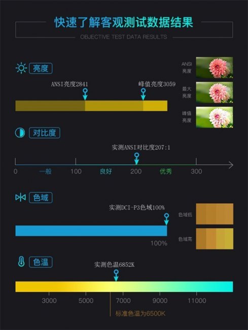 明基X3000专业游戏投影仪评测