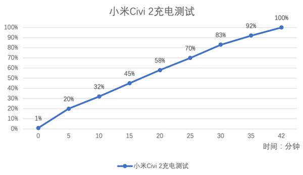 小米Civi 2评测