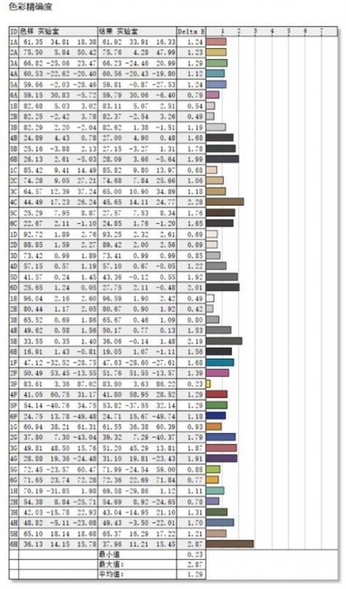 海信E8H电视评测