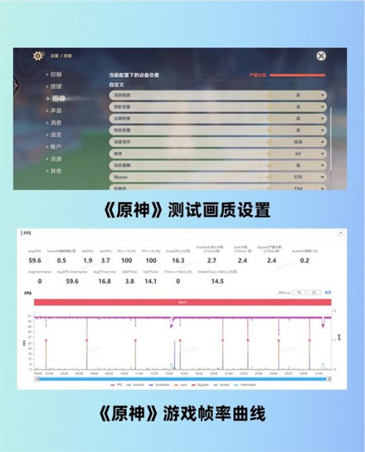 iQOO Neo7性能实测