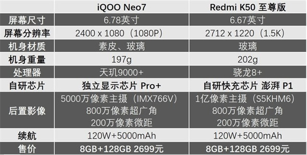 iQOO Neo7和Redmi K50 至尊版对比评测