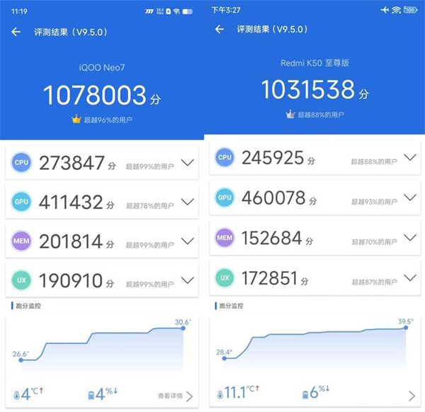 iQOO Neo7和Redmi K50 至尊版对比评测