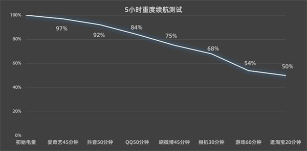 vivo X Fold+续航评测