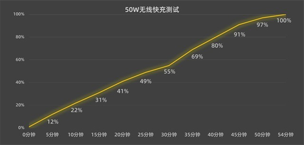 vivo X Fold+续航评测