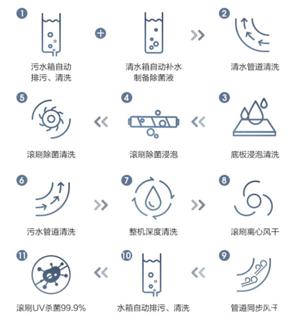 添可芙万station评测
