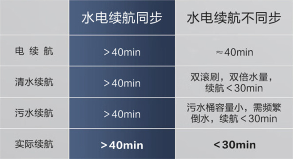 添可芙万station评测