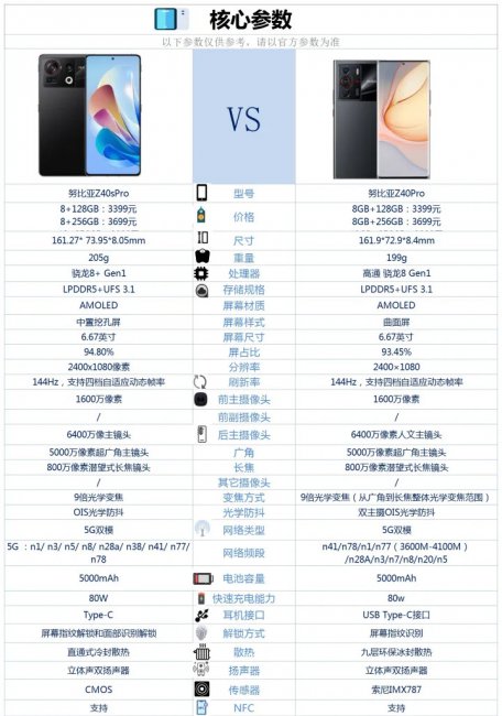 努比亚z40pro和z40spro对比