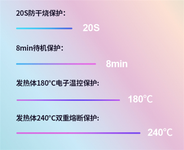 巢居三角板手持挂烫机评测