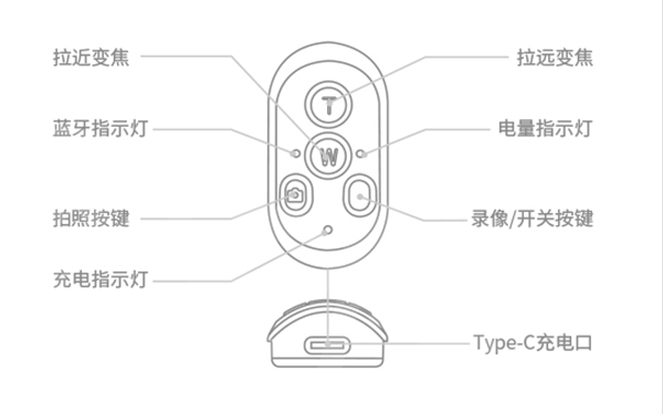 PGYTECH螳螂三脚架2.0评测