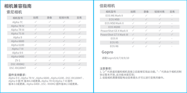 PGYTECH螳螂三脚架2.0评测