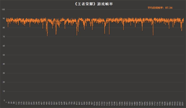 红米Note 12 Pro+评测