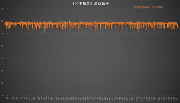 红米Note 12 Pro+评测