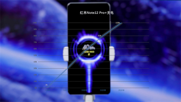 红米Note 12 Pro+评测