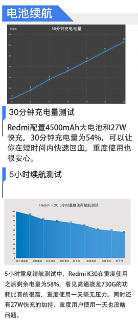 红米k30支持多少w充电