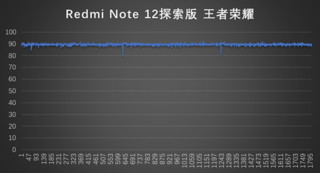 红米Note 12探索版评测
