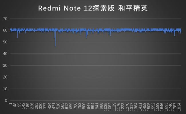 红米Note 12探索版评测