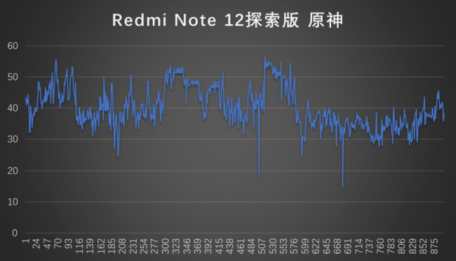红米Note 12探索版评测