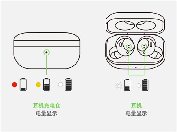 贝尔金SOUNDFORM Flow真无线耳机评测