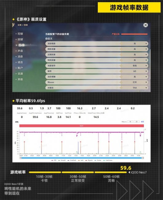 iQOO Neo7续航评测