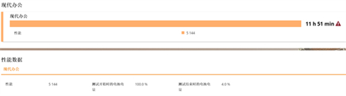 Surface Laptop 5评测