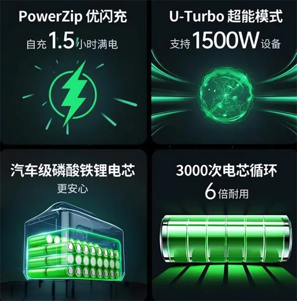 绿联600W星辰户外电源评测