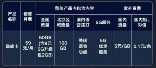 中兴5G CPE MC888S评测