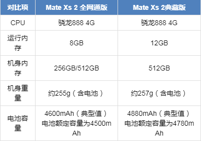 华为matexs2普通版和典藏版区别